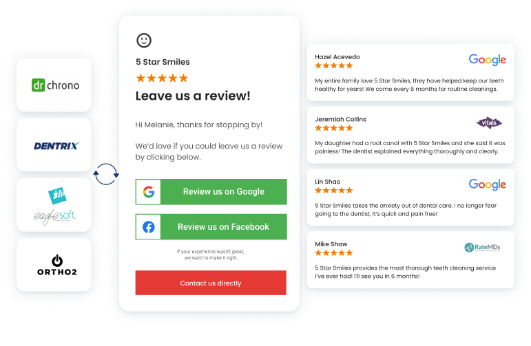 Easily collect reviews and improve online reputation