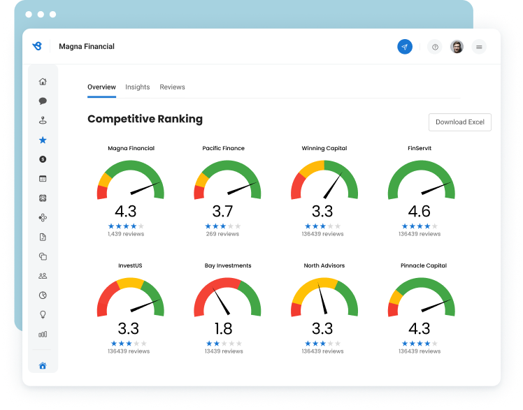 Outrank and outperform your competition