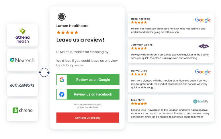 Easily collect reviews and improve online reputation