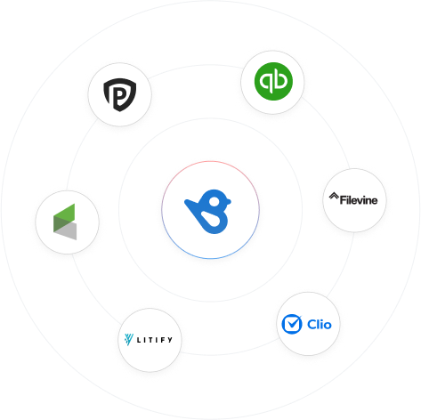 Keep your favorite apps with Birdeye Integrations