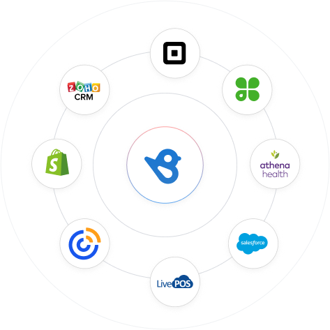 Keep your favorite apps with Birdeye Integrations