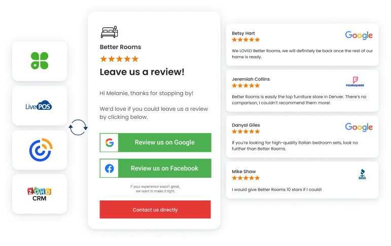 Easily collect reviews and improve online reputation