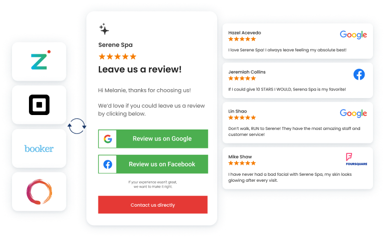 Easily collect reviews and improve online reputation