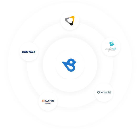 Keep your favorite apps with Birdeye Integrations