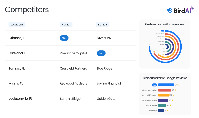 competitors-ai