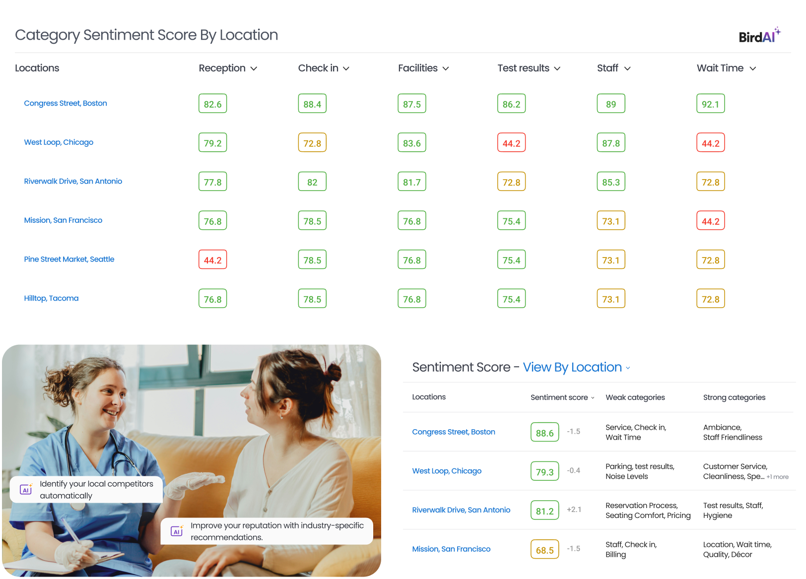 Birdeye healthcare offering