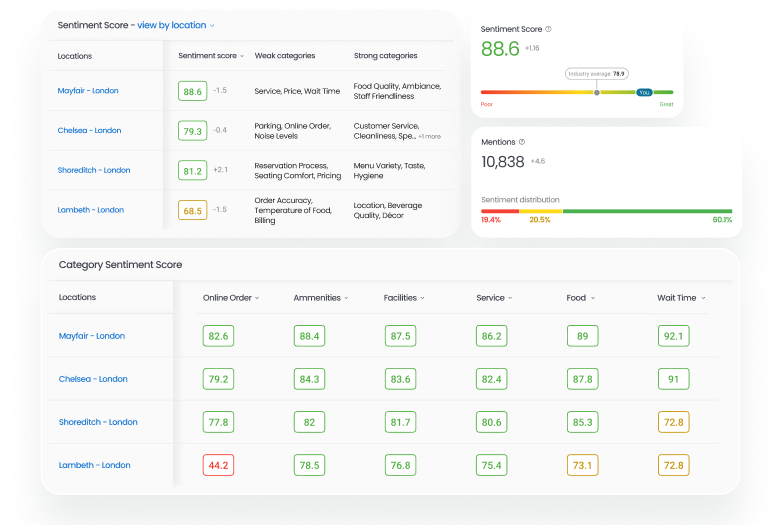 Insights AI