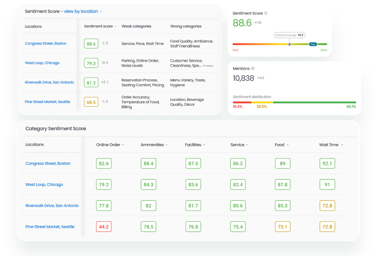 Insights AI