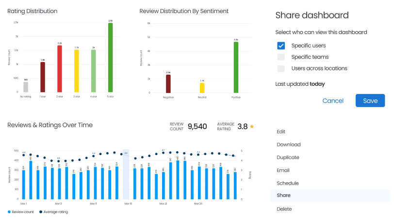 Real Time & Historical Data