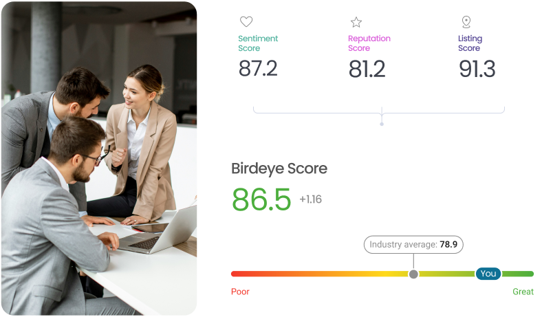 Birdeye Score
