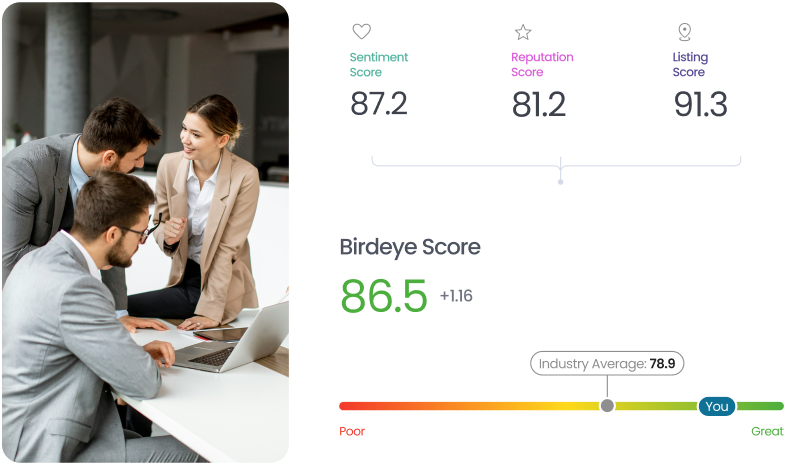 Birdeye Score