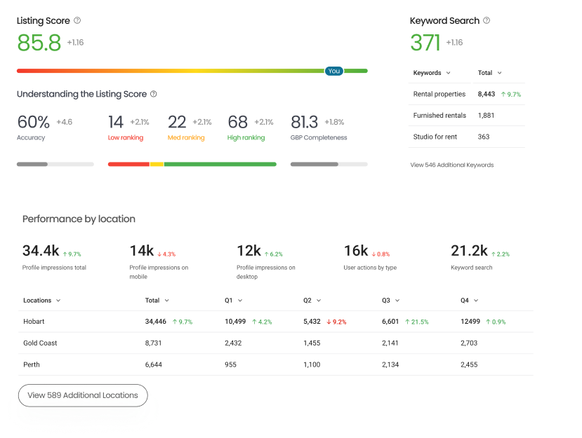 listing-score