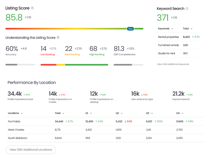 listing-score