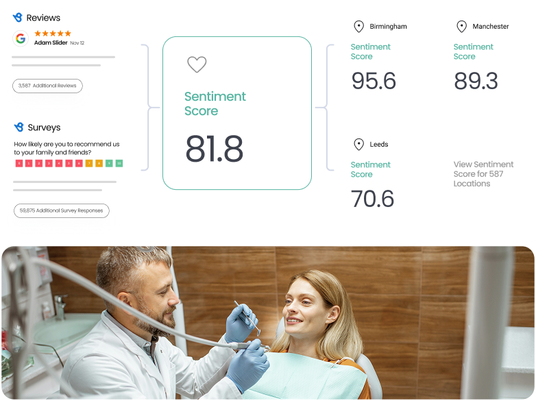 sentiment score