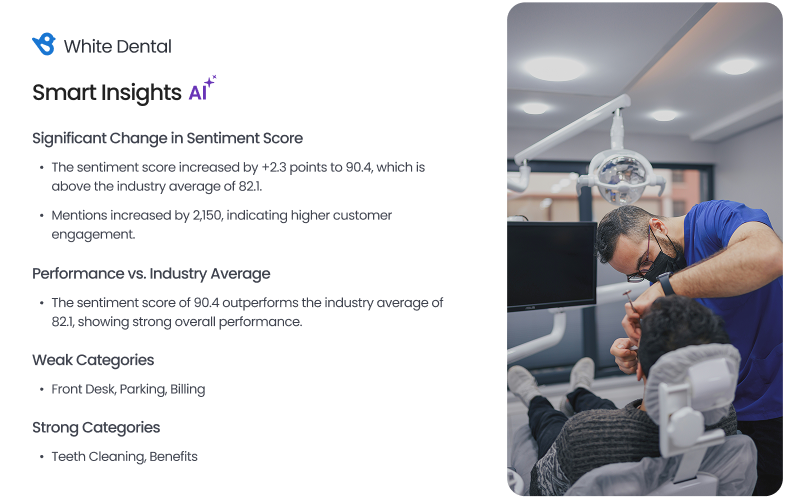 Smart Insights