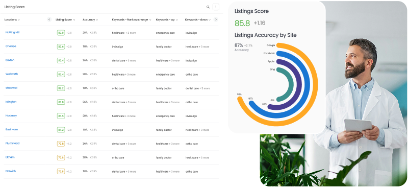 listing-score
