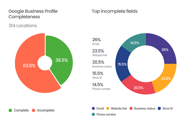 Google Business Profile