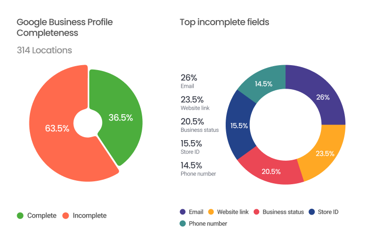 Google Business Profile