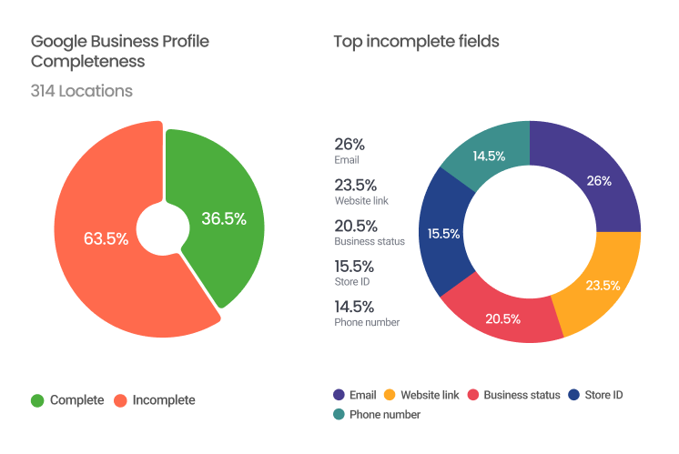 Google Business Profile