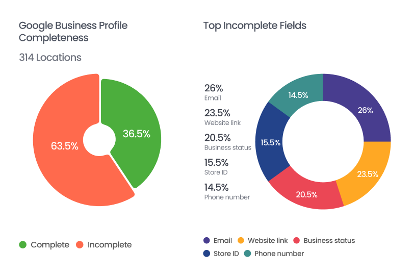 Google Business Profile