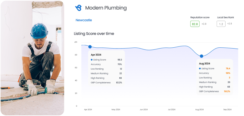listing-score-over-time
