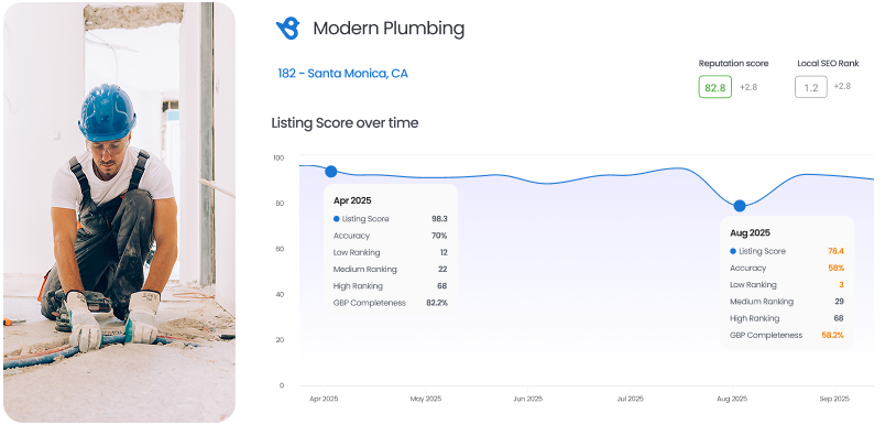 listing-score-over-time