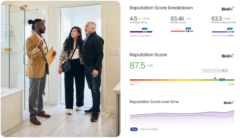 Reputation Score