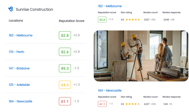 Reputation Score by Location