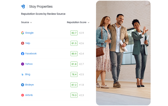 Reputation Score by Source