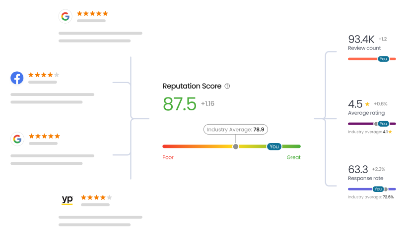sentiment score