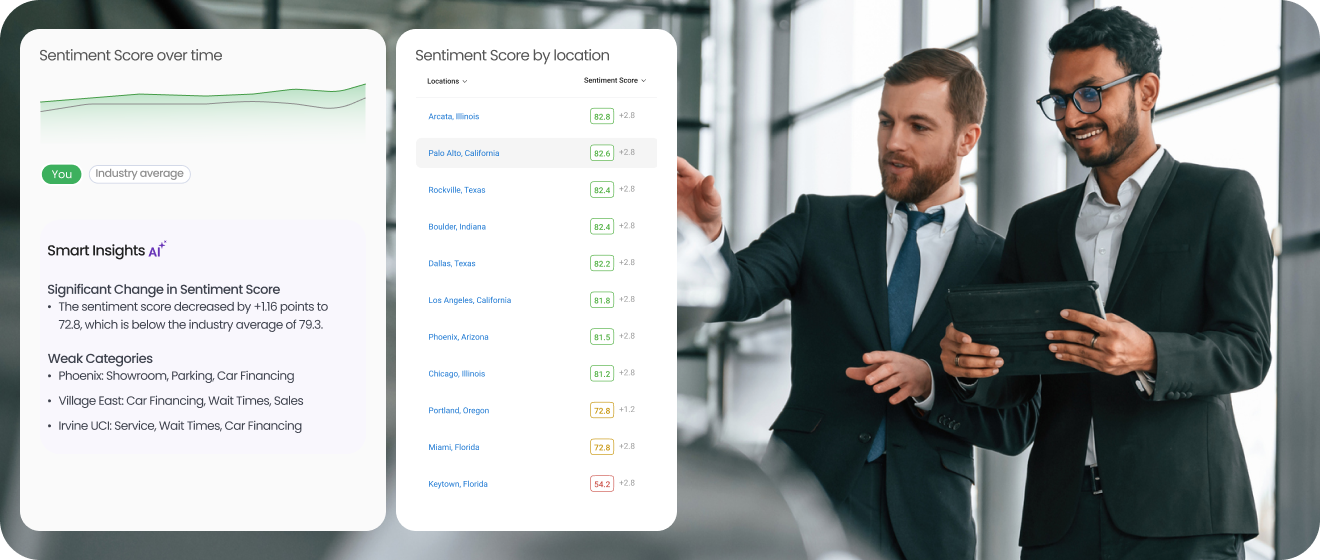 Location-Based Sentiment panaromic
