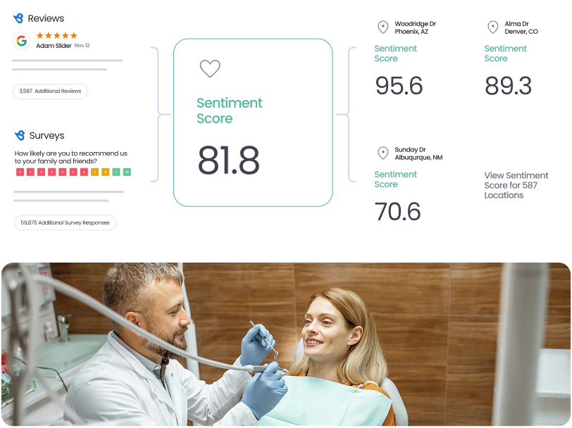 sentiment score