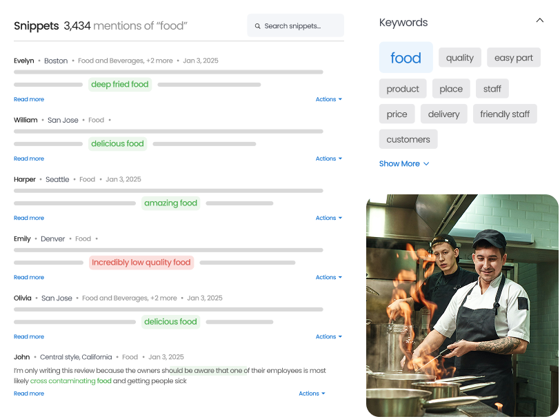 Themes & Snippets