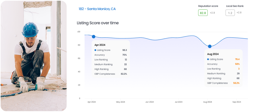 listing-score-over-time