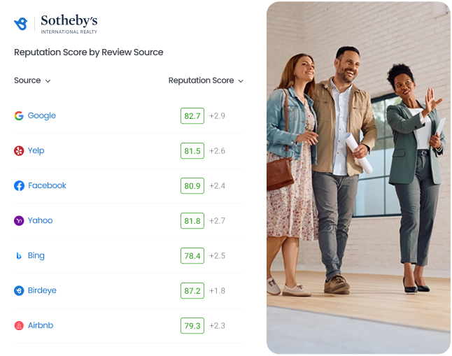 Reputation Score by Source