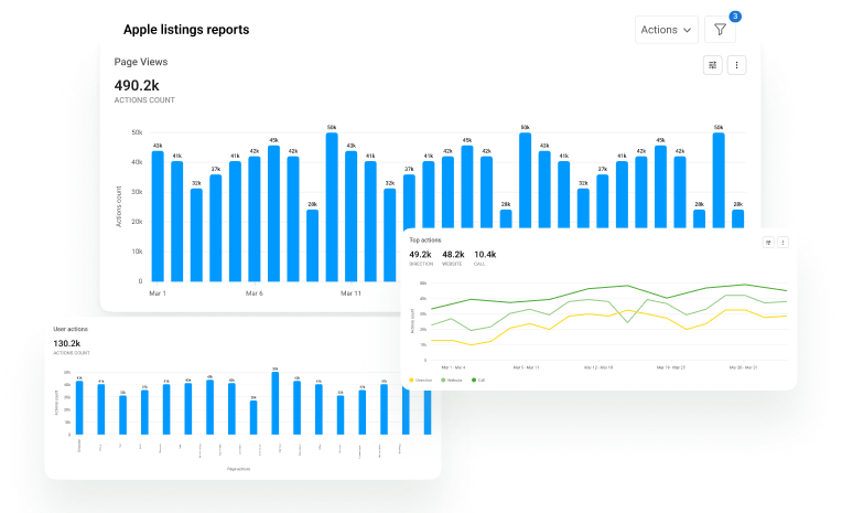 Business Insights