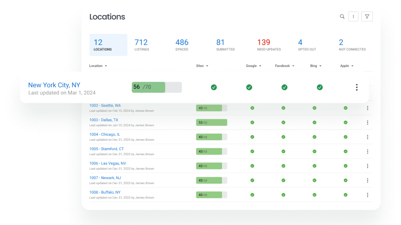 Unified Listings Dashboard