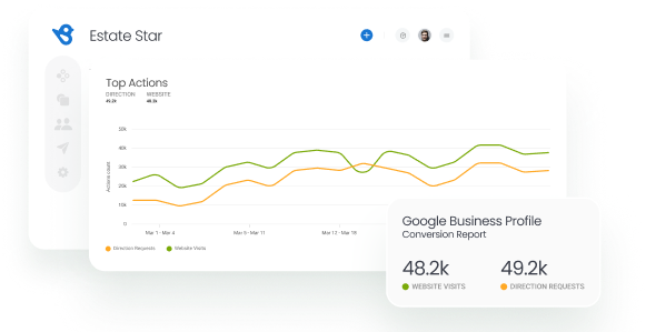 Google Business Profile Conversion Reports