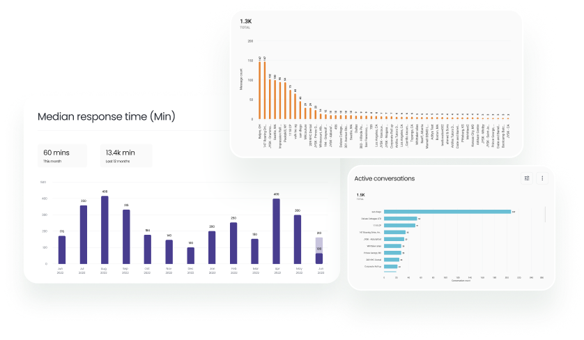 Customer Messaging Reports