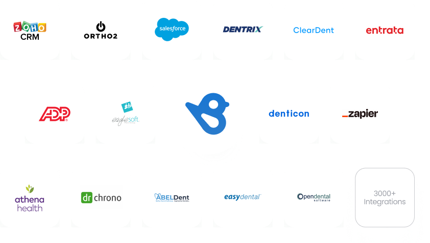Integrations and Automations