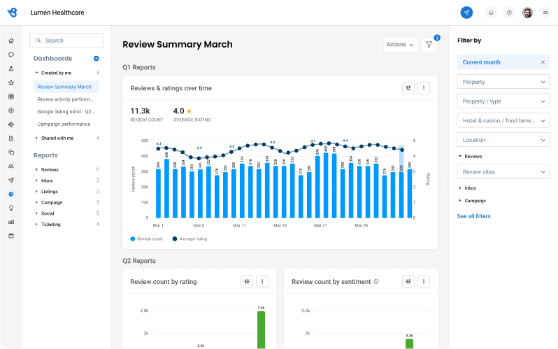 Review Reports