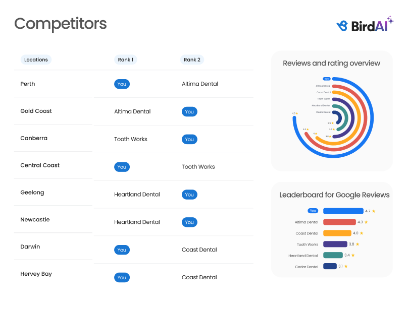 competitive-benchmarking