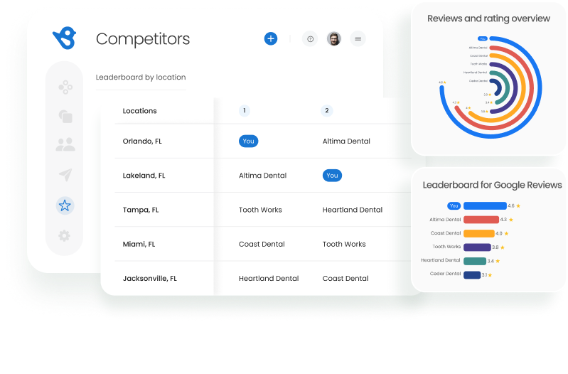 competitive-benchmarking