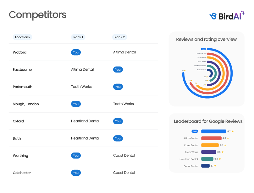 competitive-benchmarking