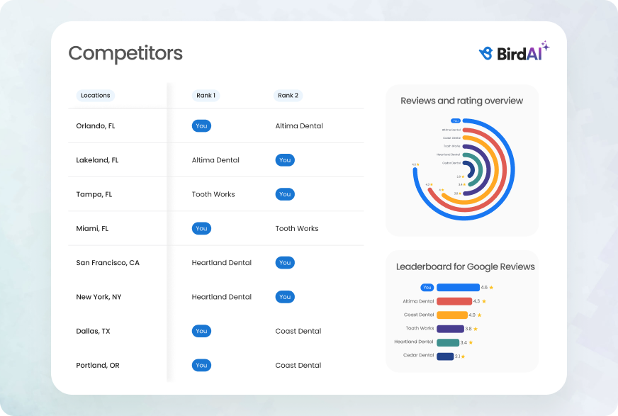 competitive-benchmarking