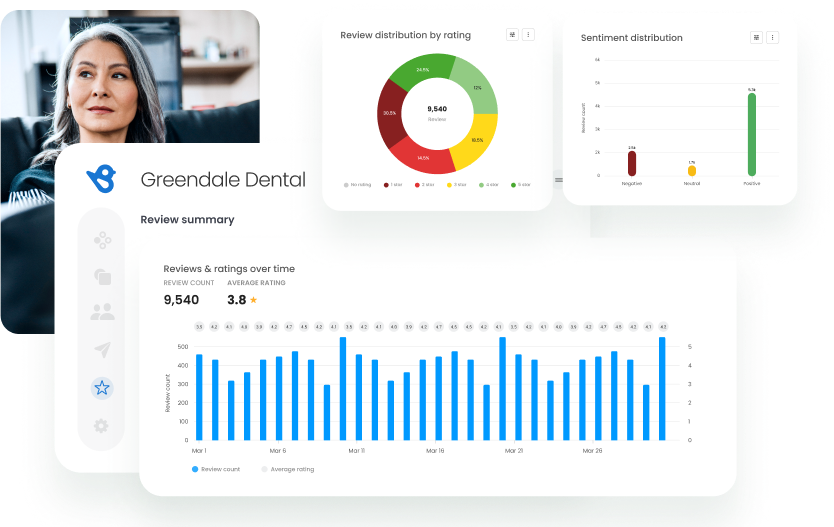 Dashboards