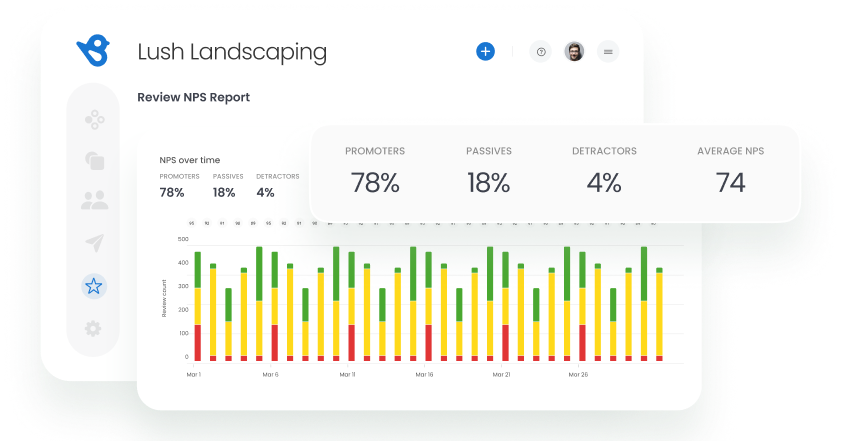 Review NPS Reporting