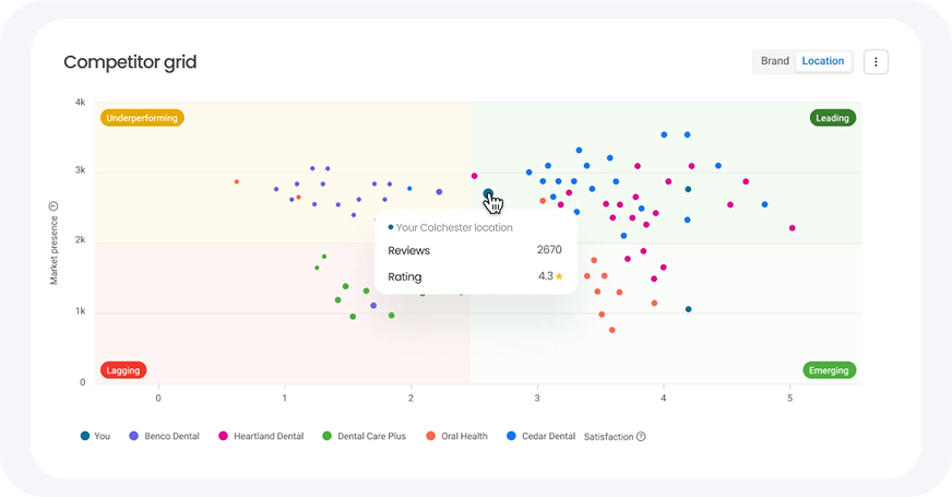 competitive-benchmarking