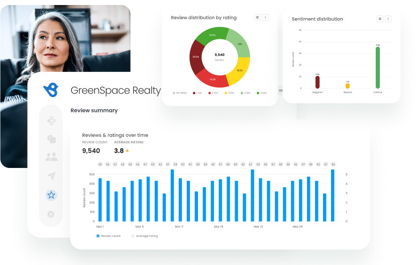 dashboards