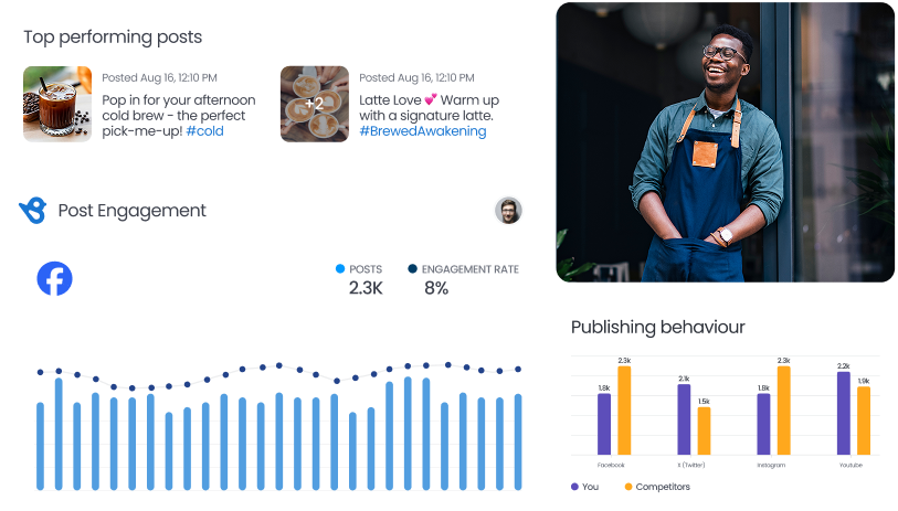 Social Reporting & Analytics
